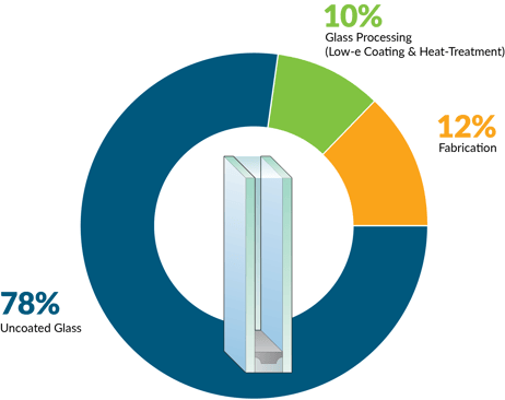 IGU Carbon_New Graphic 2