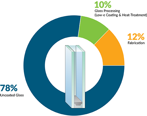 IGU-Carbon_New-Graphic-2_crop