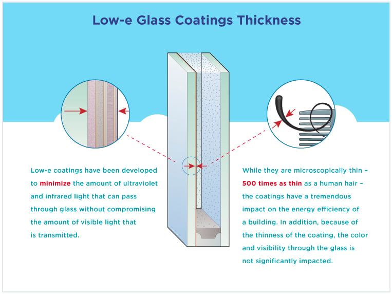 Low-e_Coating_Comparison