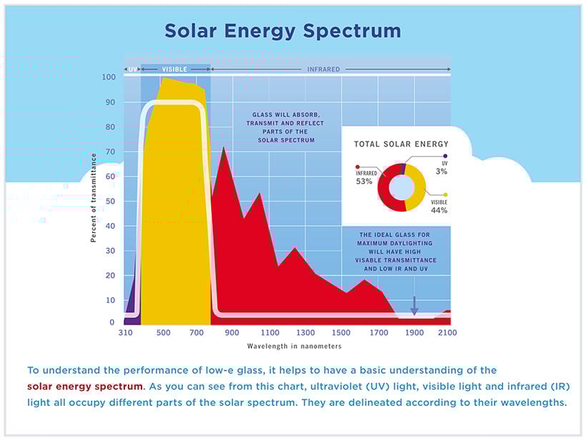 solar-spectrum_hr_820