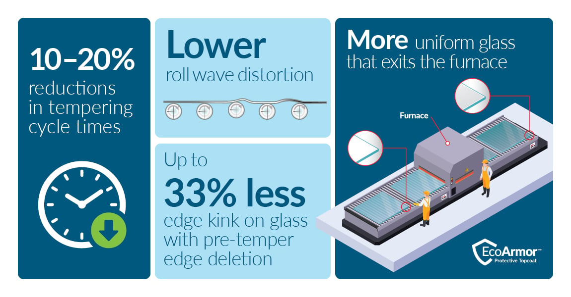 Infographic on the benefits of EcoArmor