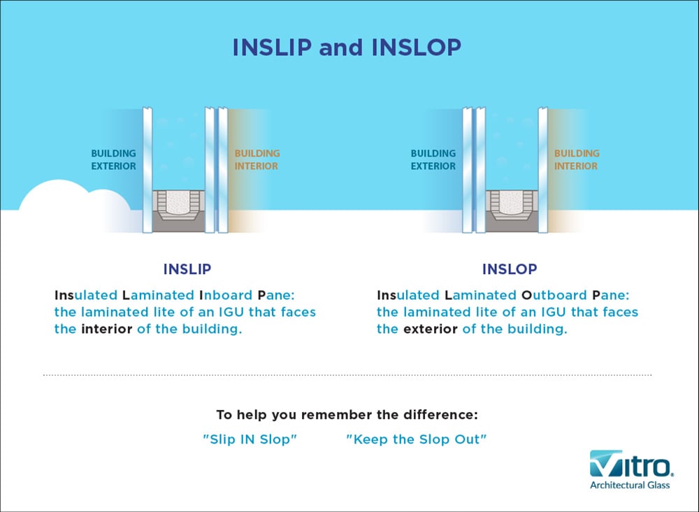 graphic of inslip and inslop