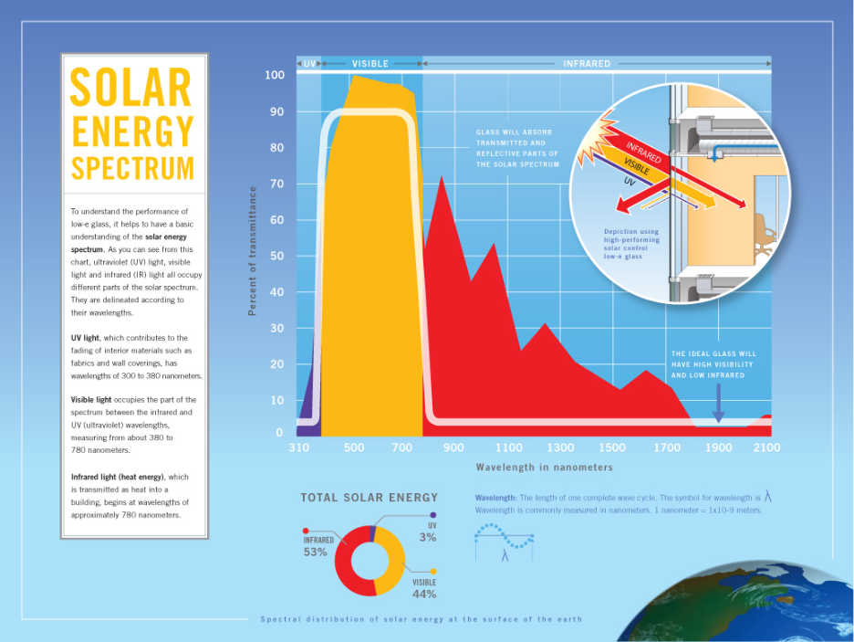 solar energy spectrum