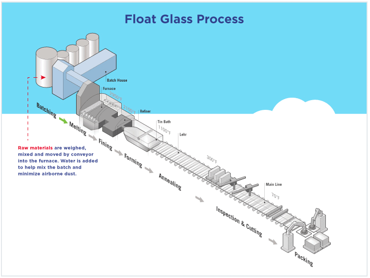 float_glass_processv2